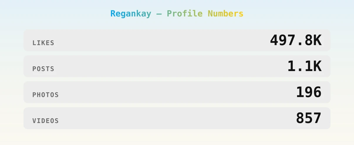 Regankay — content metrics