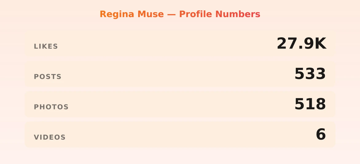 Regina Muse — content metrics