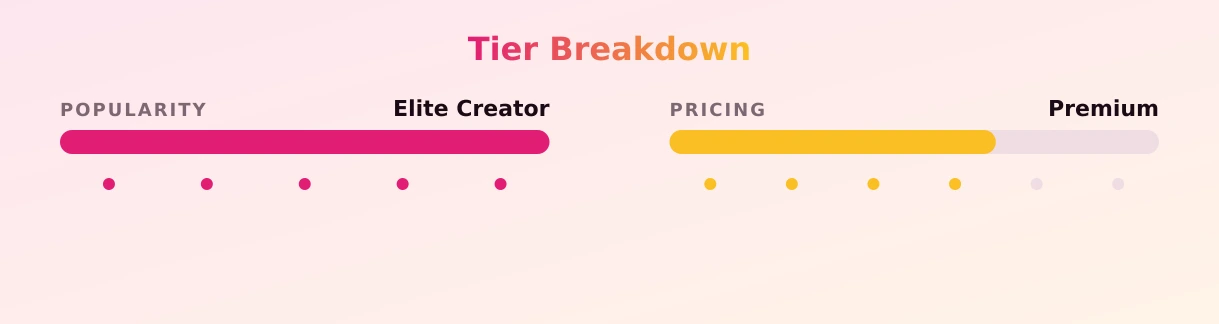 Goddess Reina 🖤😈 — popularity and pricing tiers