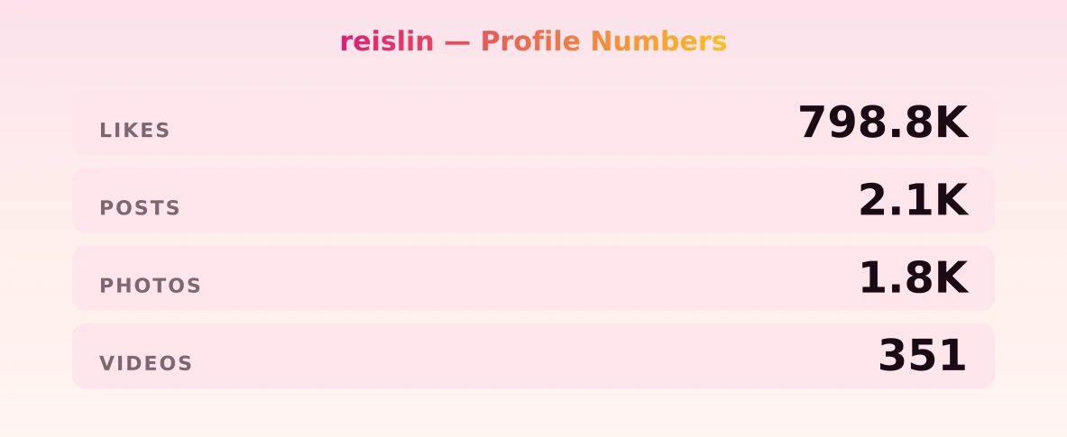 reislin — content metrics