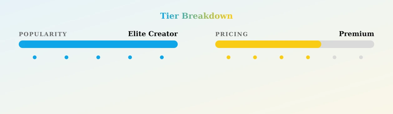 Rhiannon Blue — popularity and pricing tiers