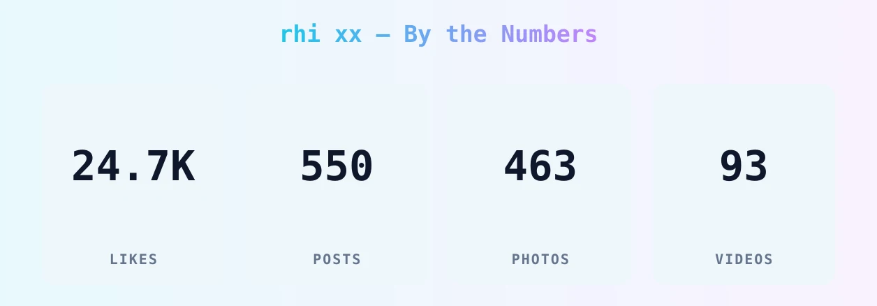 rhi xx — content metrics