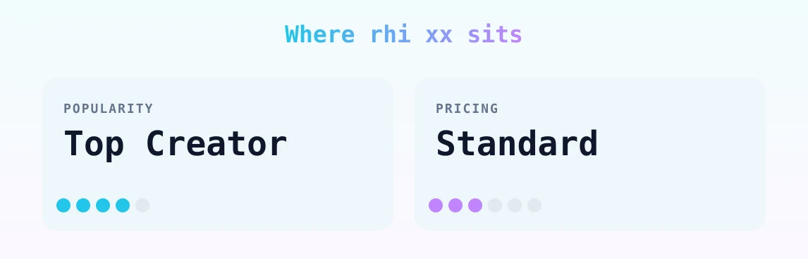 rhi xx — popularity and pricing tiers