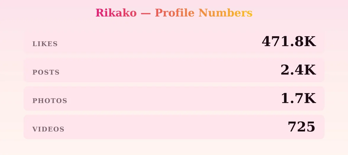 Rikako — content metrics