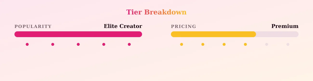 Rikako — popularity and pricing tiers