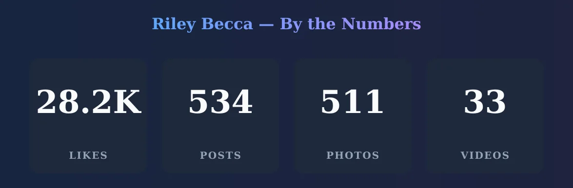 Riley Becca — content metrics