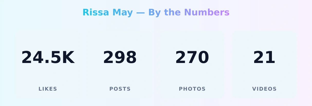 Rissa May — content metrics
