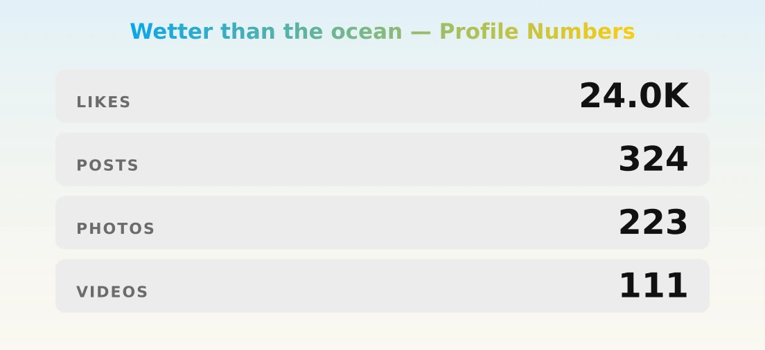 Wetter than the ocean — content metrics