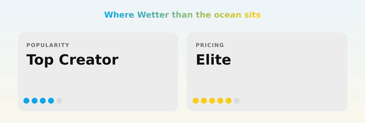 Wetter than the ocean — popularity and pricing tiers