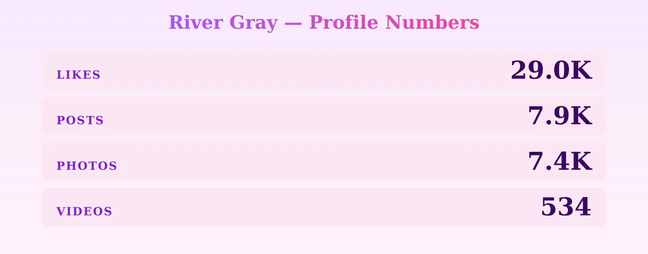 River Gray — content metrics