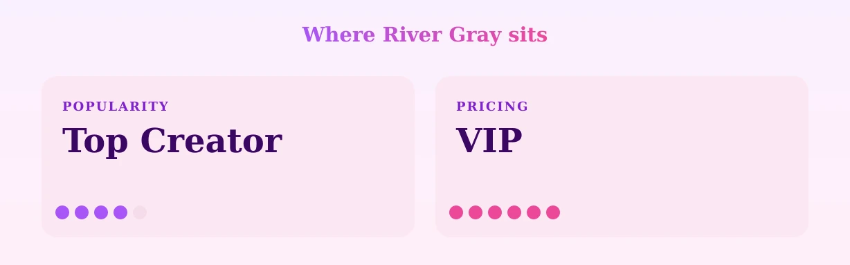 River Gray — popularity and pricing tiers