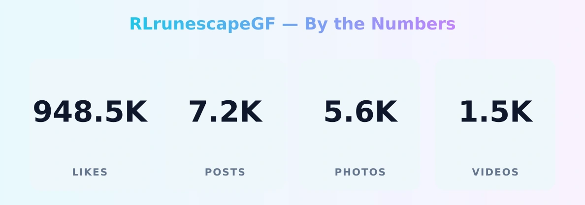 RLrunescapeGF — content metrics