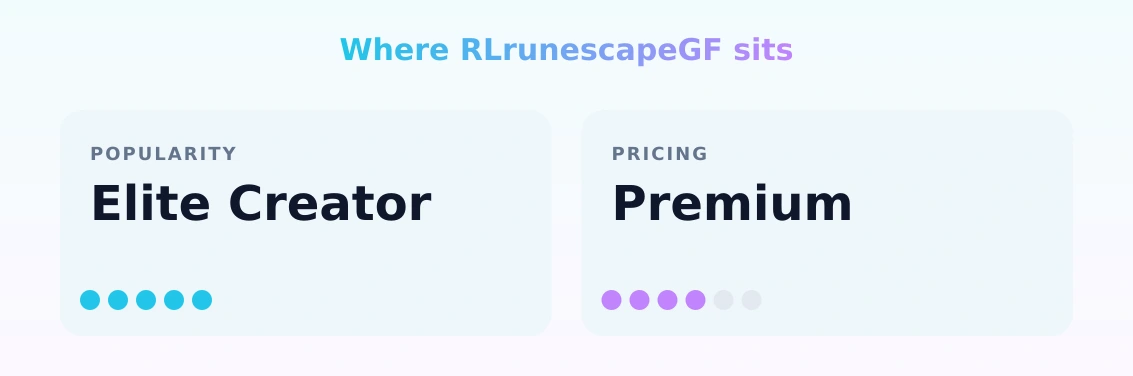 RLrunescapeGF — popularity and pricing tiers