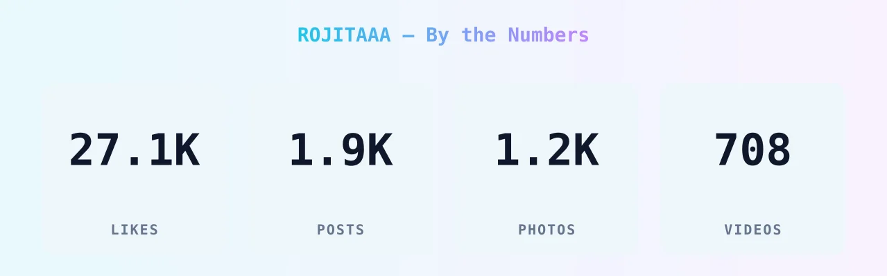 ROJITAAA — content metrics