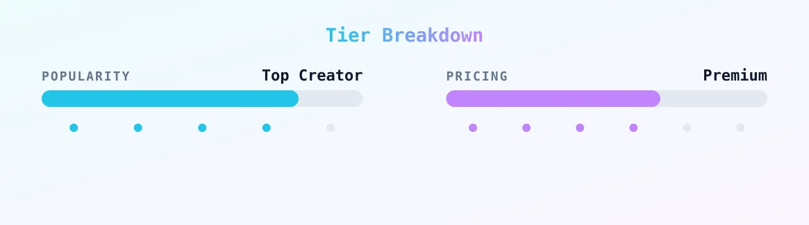 ROJITAAA — popularity and pricing tiers
