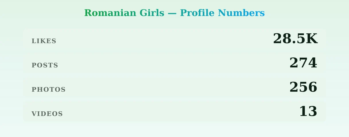 Romanian Girls — content metrics