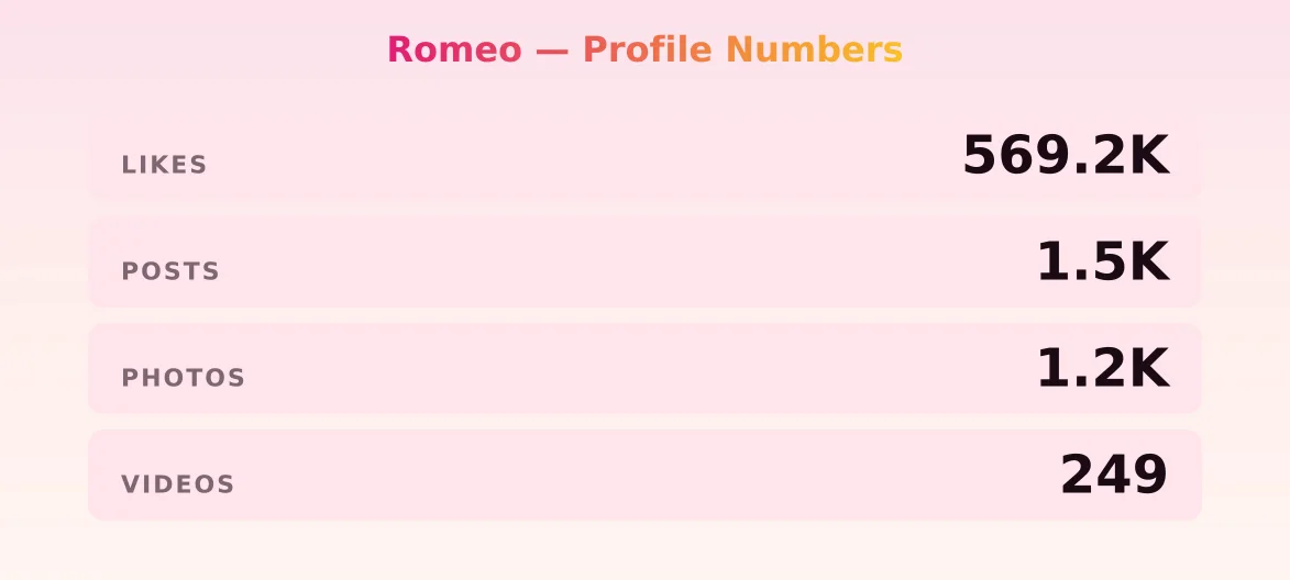 Romeo — content metrics