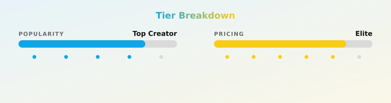 Ronald G — popularity and pricing tiers
