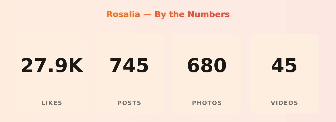 Rosalia — content metrics