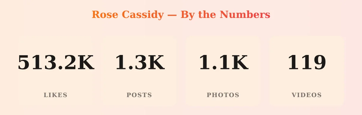 Rose Cassidy — content metrics