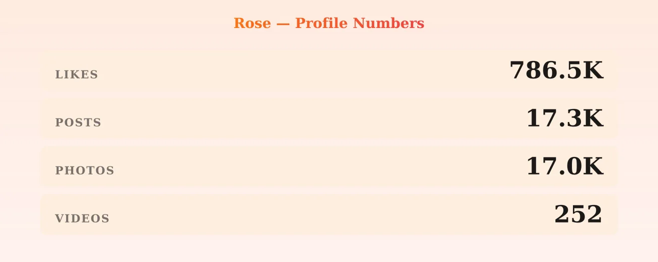 Rose — content metrics
