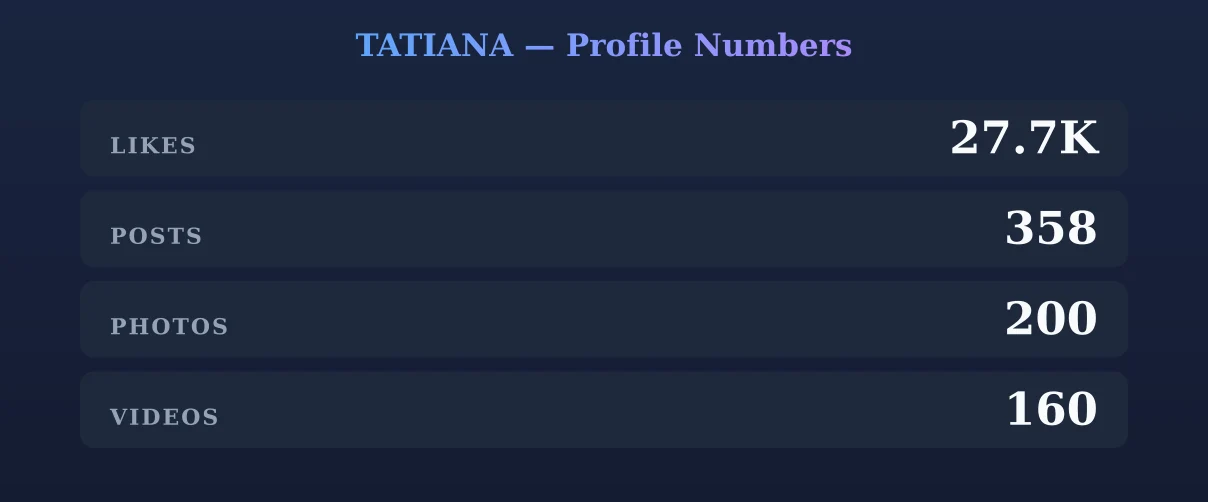 TATIANA — content metrics