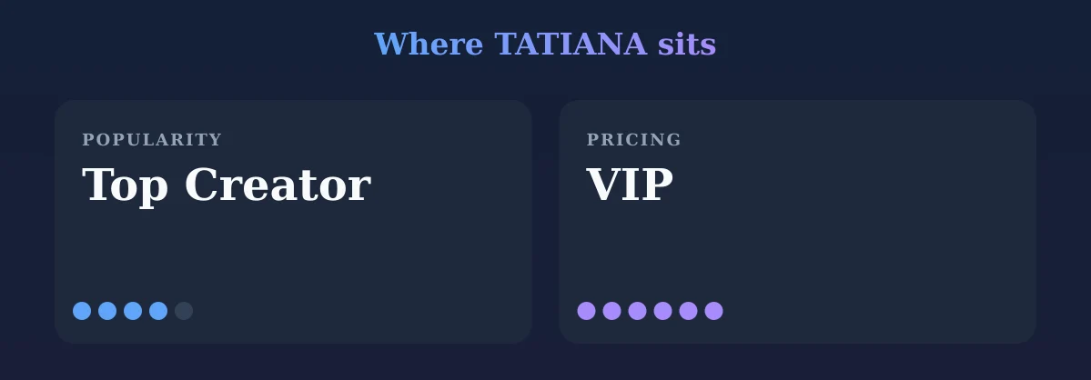 TATIANA — popularity and pricing tiers