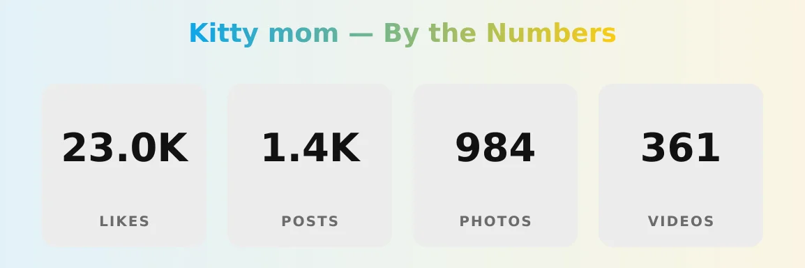 Kitty mom — content metrics