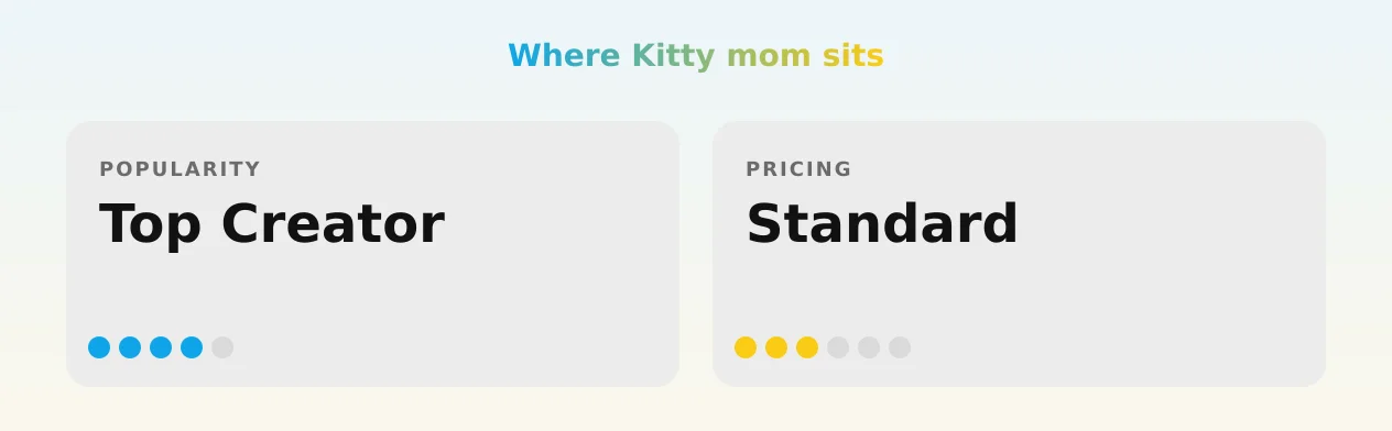 Kitty mom — popularity and pricing tiers