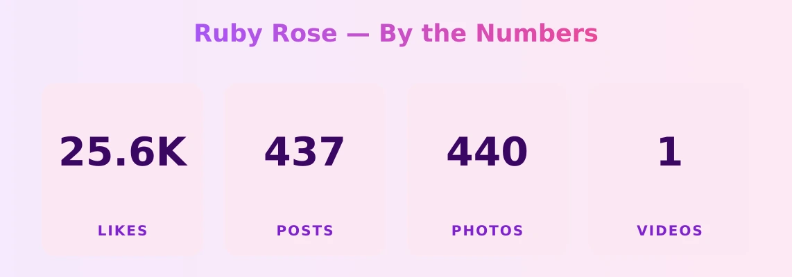 Ruby Rose — content metrics