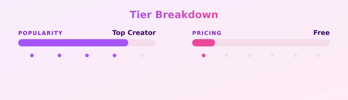 Ruby Rose — popularity and pricing tiers