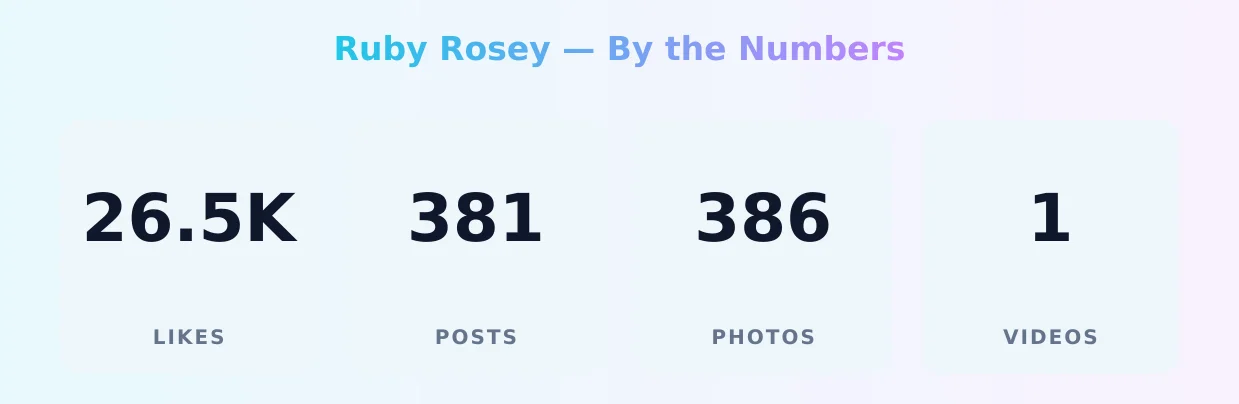 Ruby Rosey — content metrics