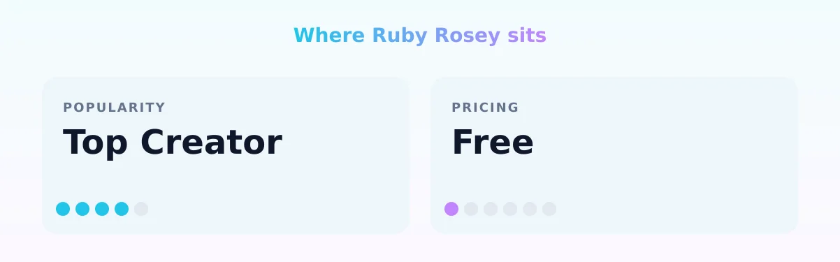 Ruby Rosey — popularity and pricing tiers