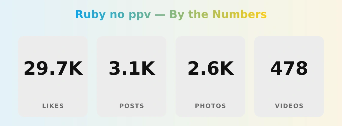 Ruby no ppv — content metrics