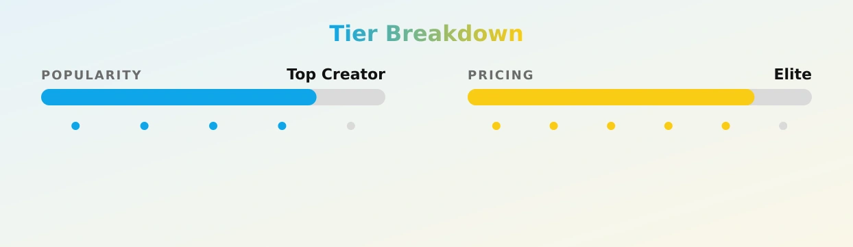 Ruby no ppv — popularity and pricing tiers