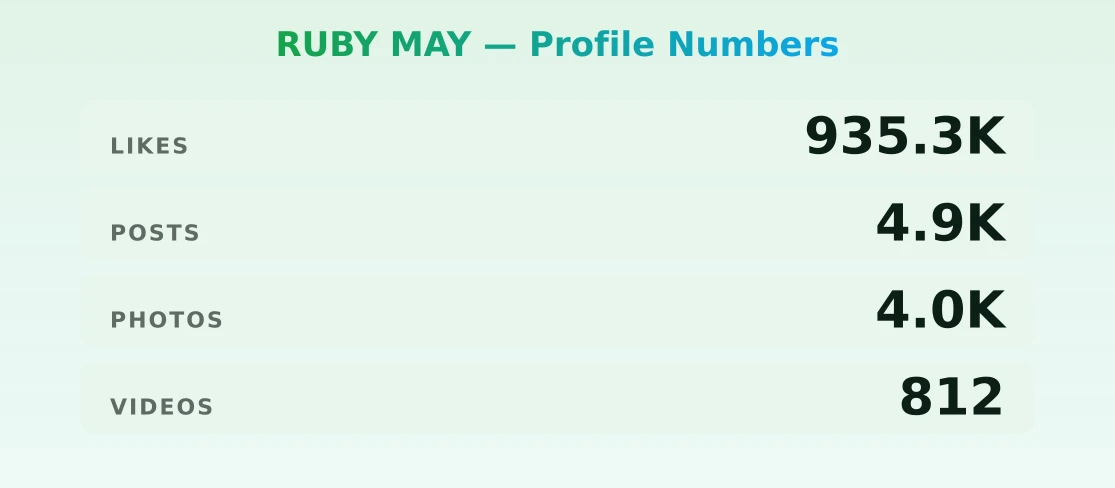 RUBY MAY — content metrics