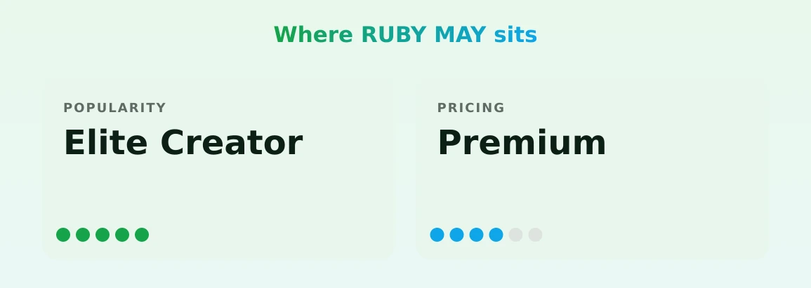 RUBY MAY — popularity and pricing tiers