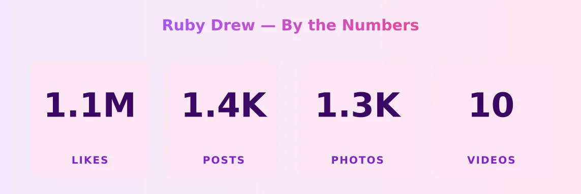 Ruby Drew — content metrics