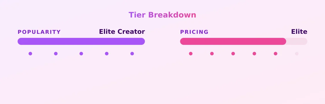 Ruby Drew — popularity and pricing tiers