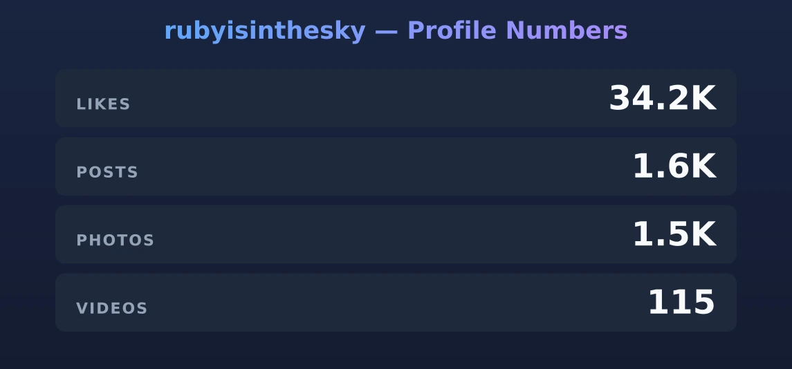 rubyisinthesky — content metrics