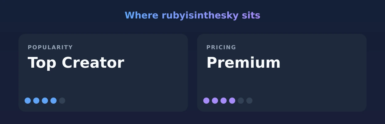 rubyisinthesky — popularity and pricing tiers