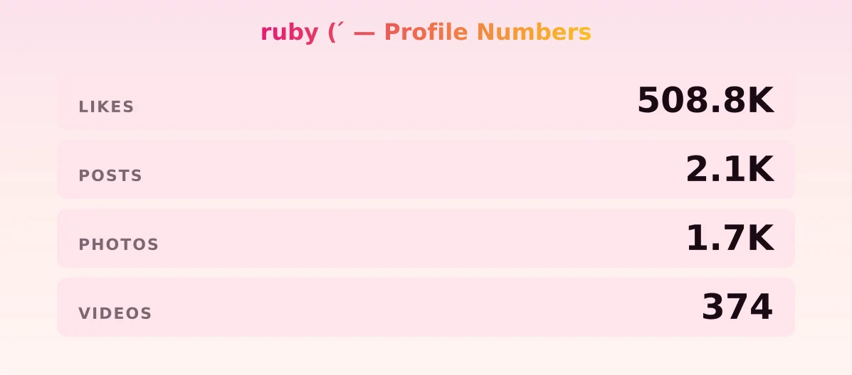 ruby ( ́ — content metrics