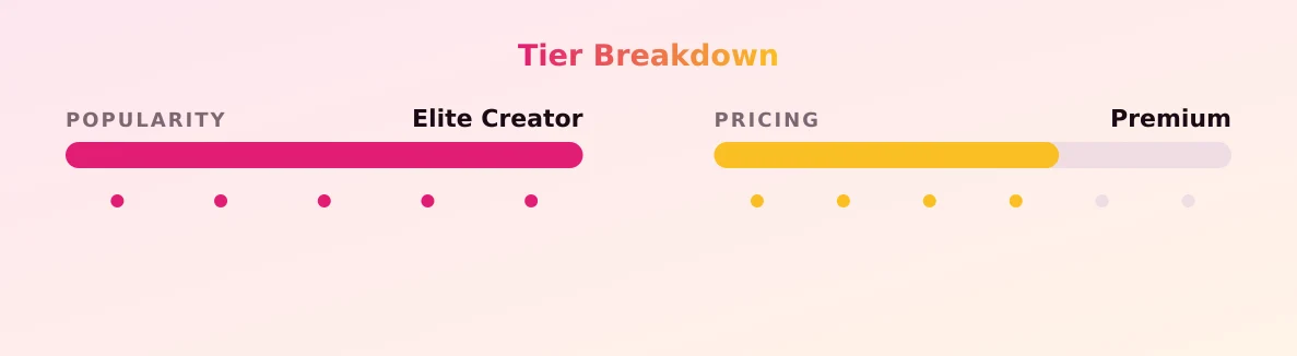 ruby ( ́ — popularity and pricing tiers