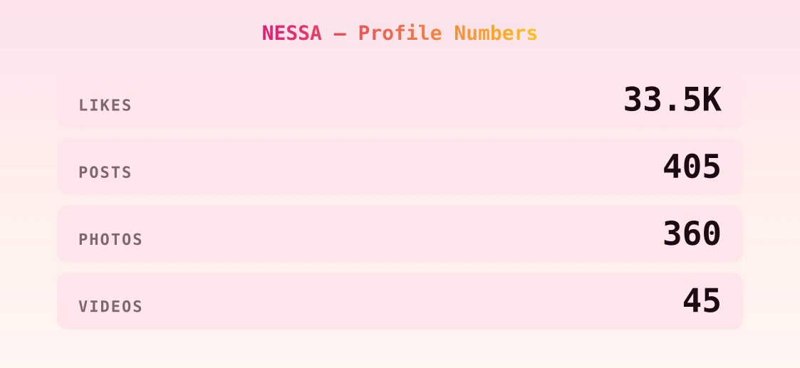 NESSA — content metrics