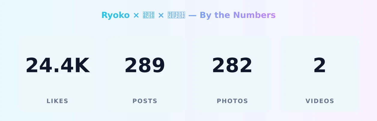 Ryoko × 涼子 × 黎菲兒 — content metrics