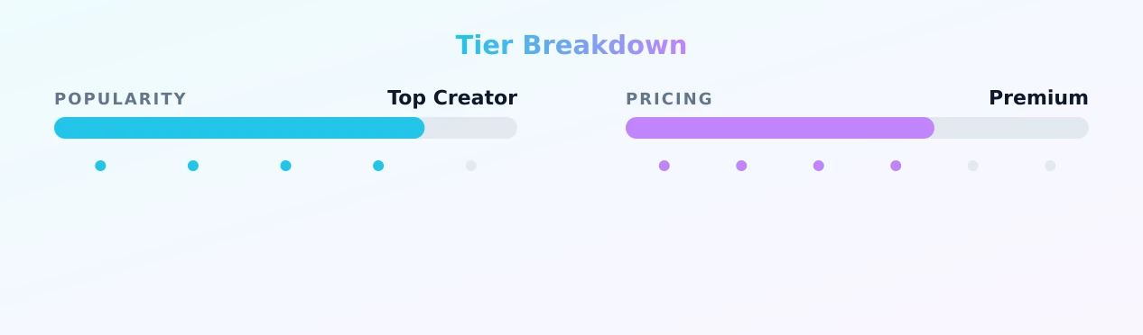 Ryoko × 涼子 × 黎菲兒 — popularity and pricing tiers
