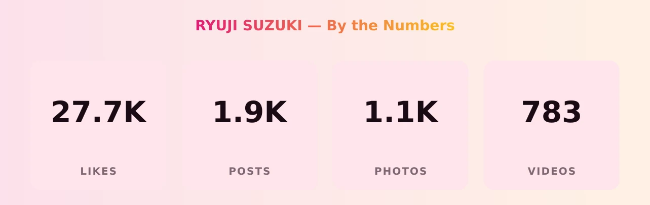 RYUJI SUZUKI — content metrics