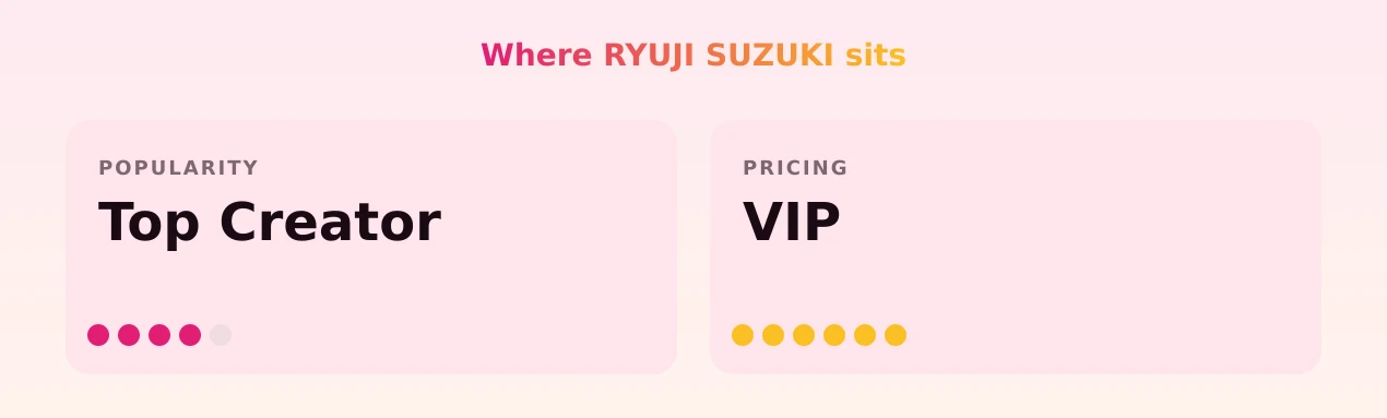 RYUJI SUZUKI — popularity and pricing tiers
