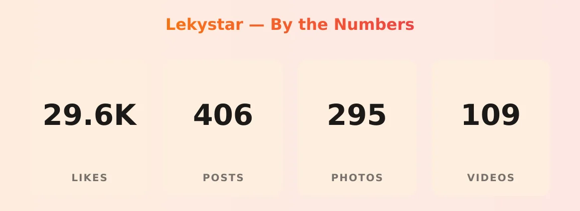 Lekystar — content metrics