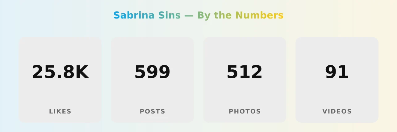 Sabrina Sins — content metrics